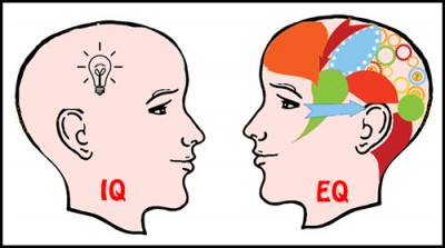 IQ and EQ