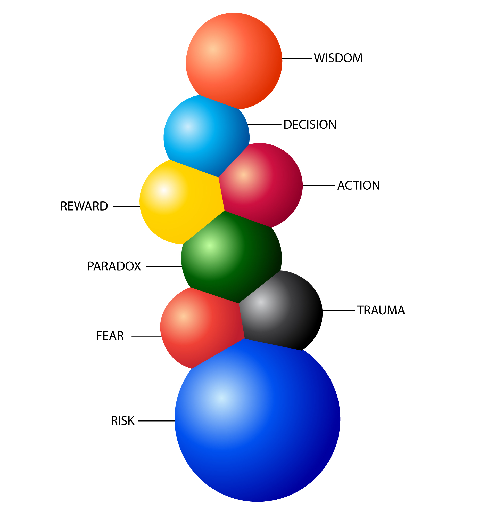 ANXIETY-MOLECULE Anxiety Molecule