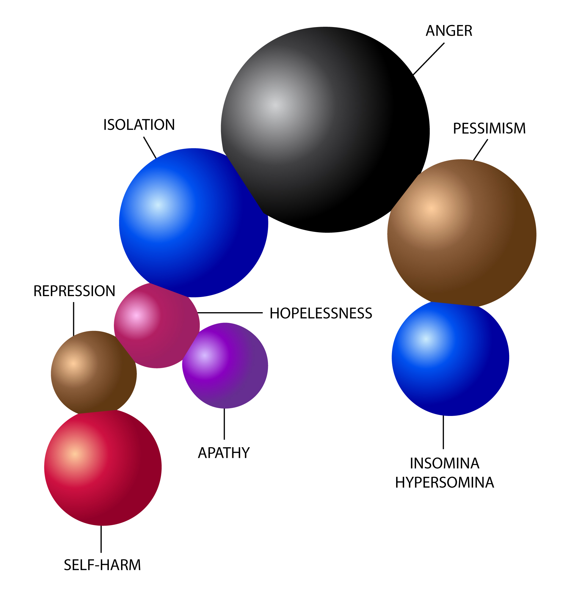 DEPRESSION-MOLECULE Depression Molecule