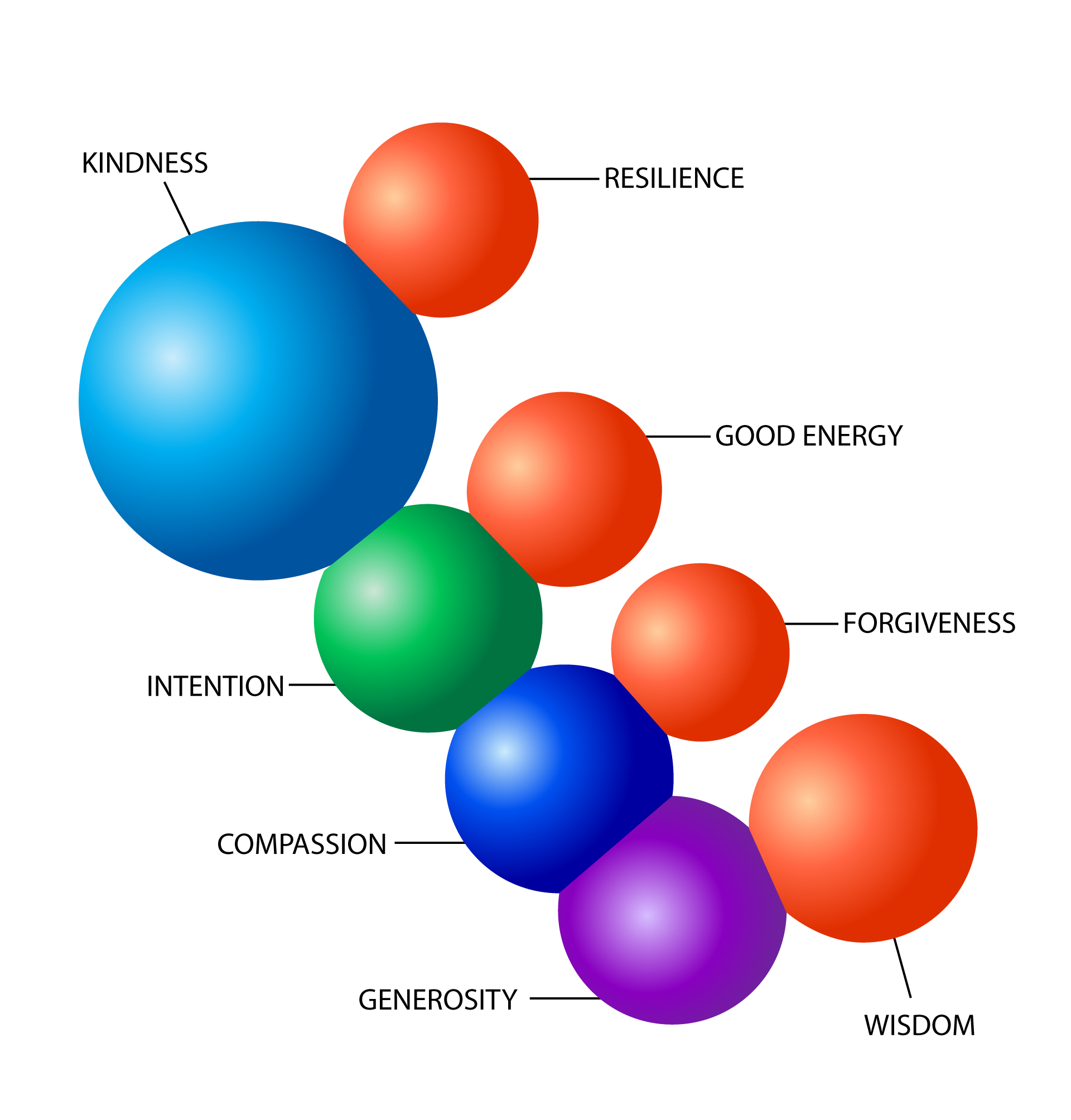 GOOD-KARMA-MOLECULE Good Karma Molecule