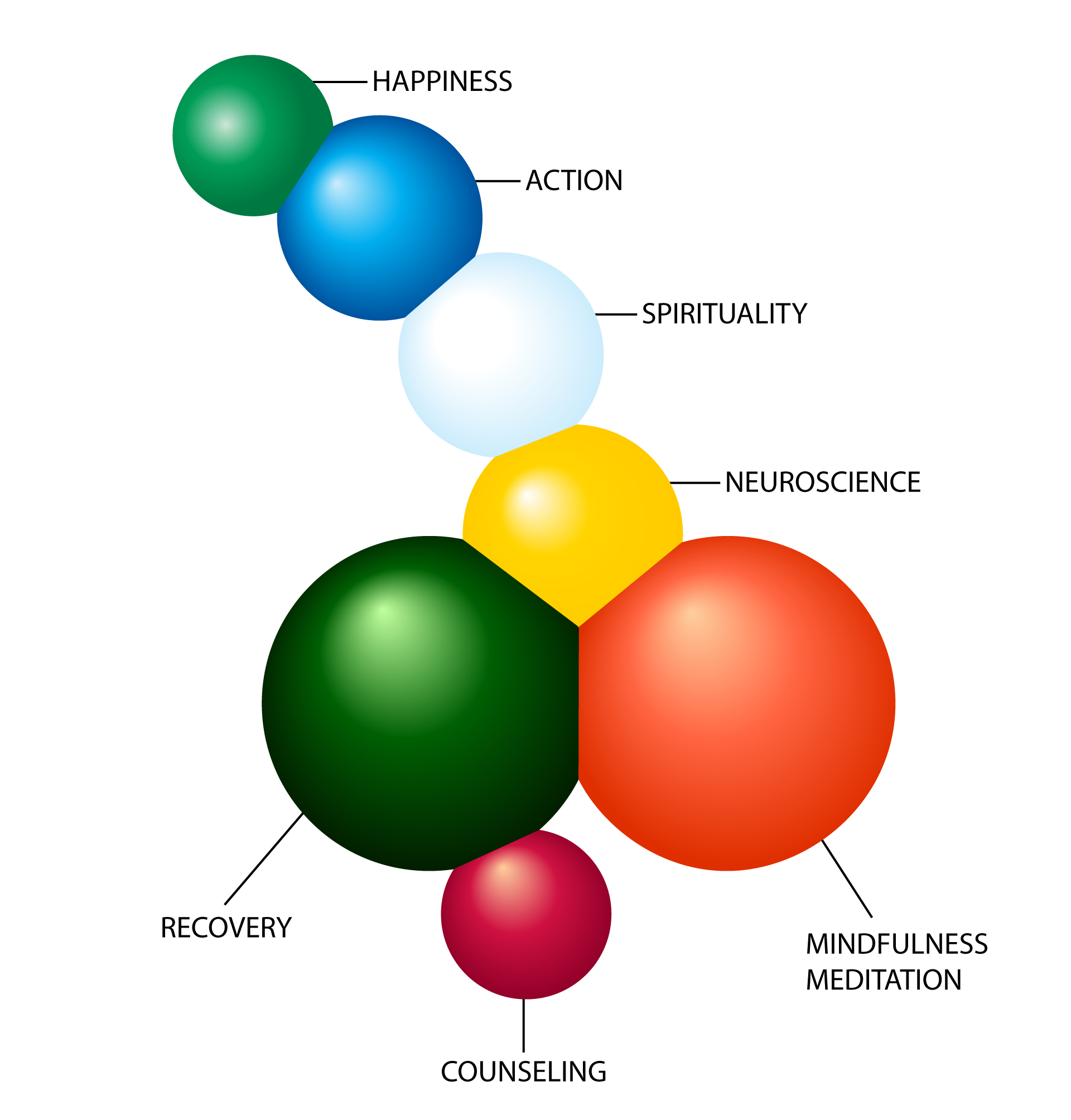 Sober Buddha Counseling Molecule